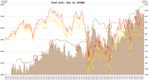 Stat-Arb: Una Estrategia de Bajo Riesgo y Ganadora por Excelencia